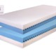 Matrace ZETTA PLUS 18
