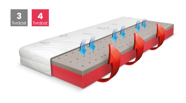 Matrace BLUE MEDIC JUNIOR