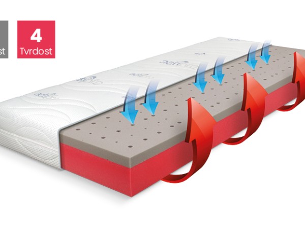 Matrace BLUE MEDIC JUNIOR